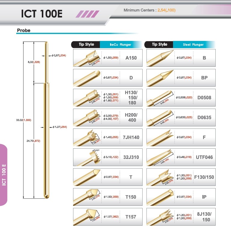 ICT 100E